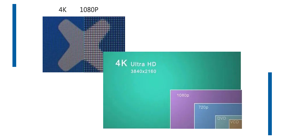 益柯達(dá)與您共同開啟4K超高清時(shí)代