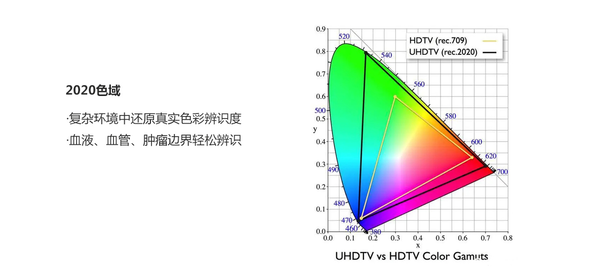 益柯達(dá)與您共同開啟4K超高清時(shí)代