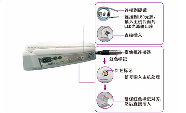 內(nèi)窺鏡攝像機故障分析與排除